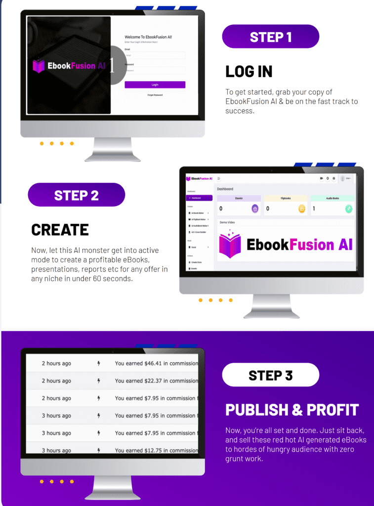 EbookFusion AI Step 1-2-3