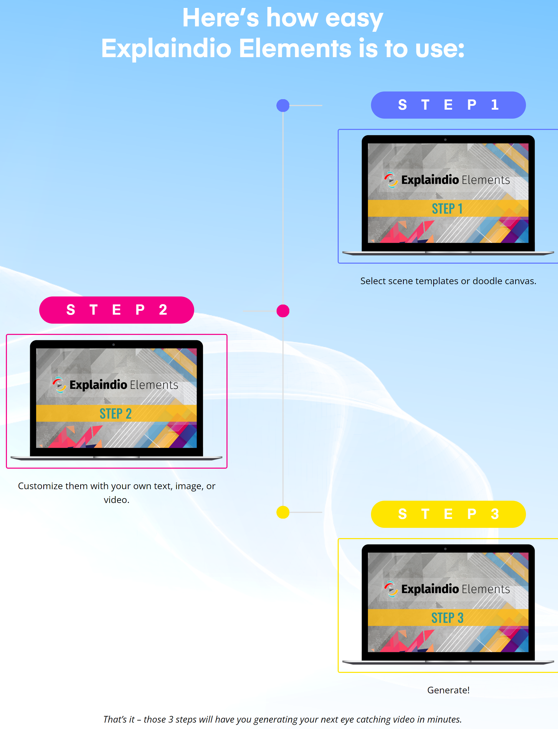 Explaindio Elements Steps