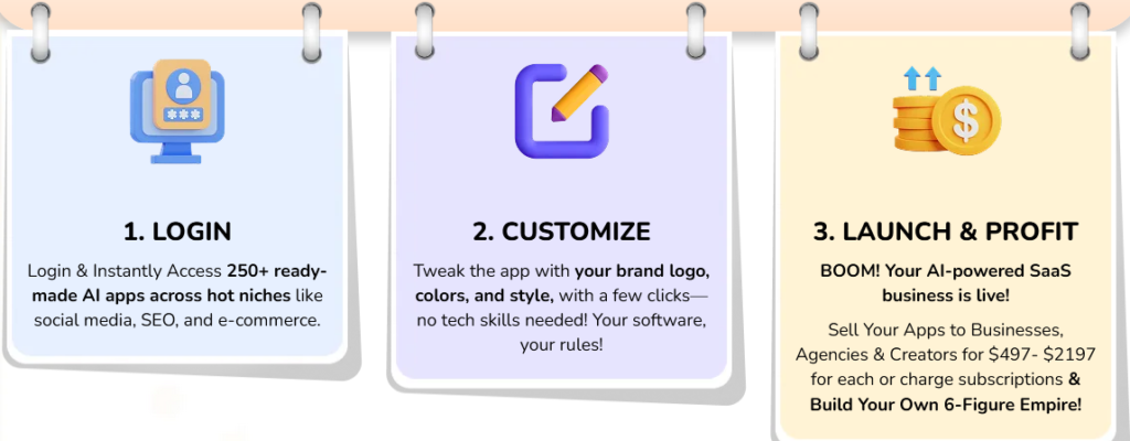 AI Apps Empire steps