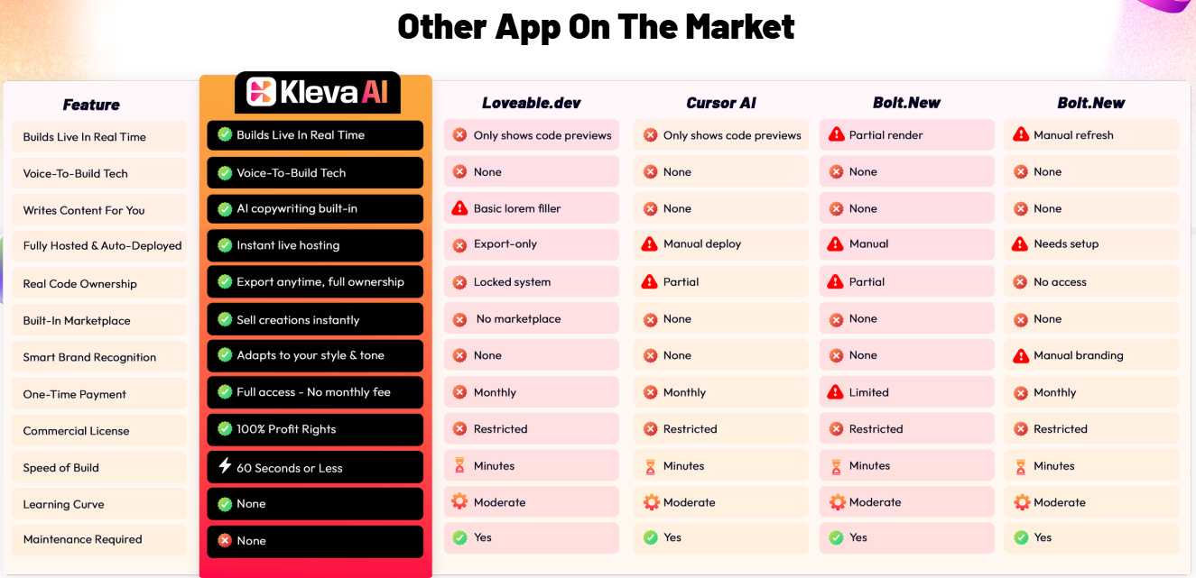 Kleva AI Vs Other tools