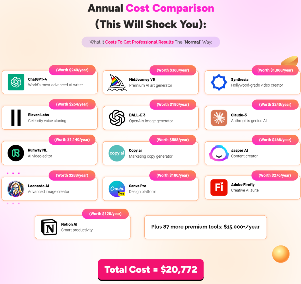 Other tools pricing compaired to SearchAI
