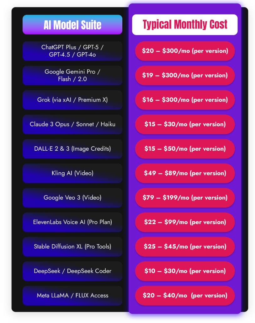 Other Tools pricing vs Multiverse AI 3.0