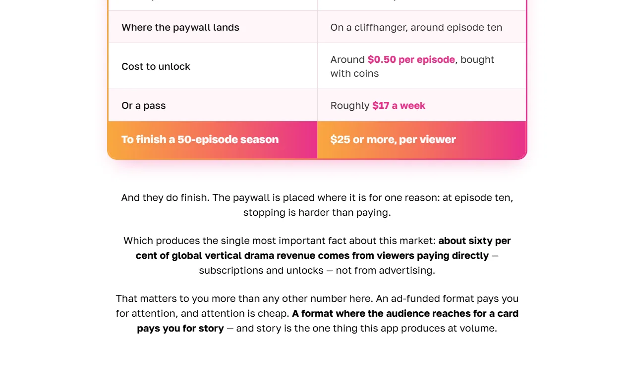 AI Drama Series pricing on the sales page
