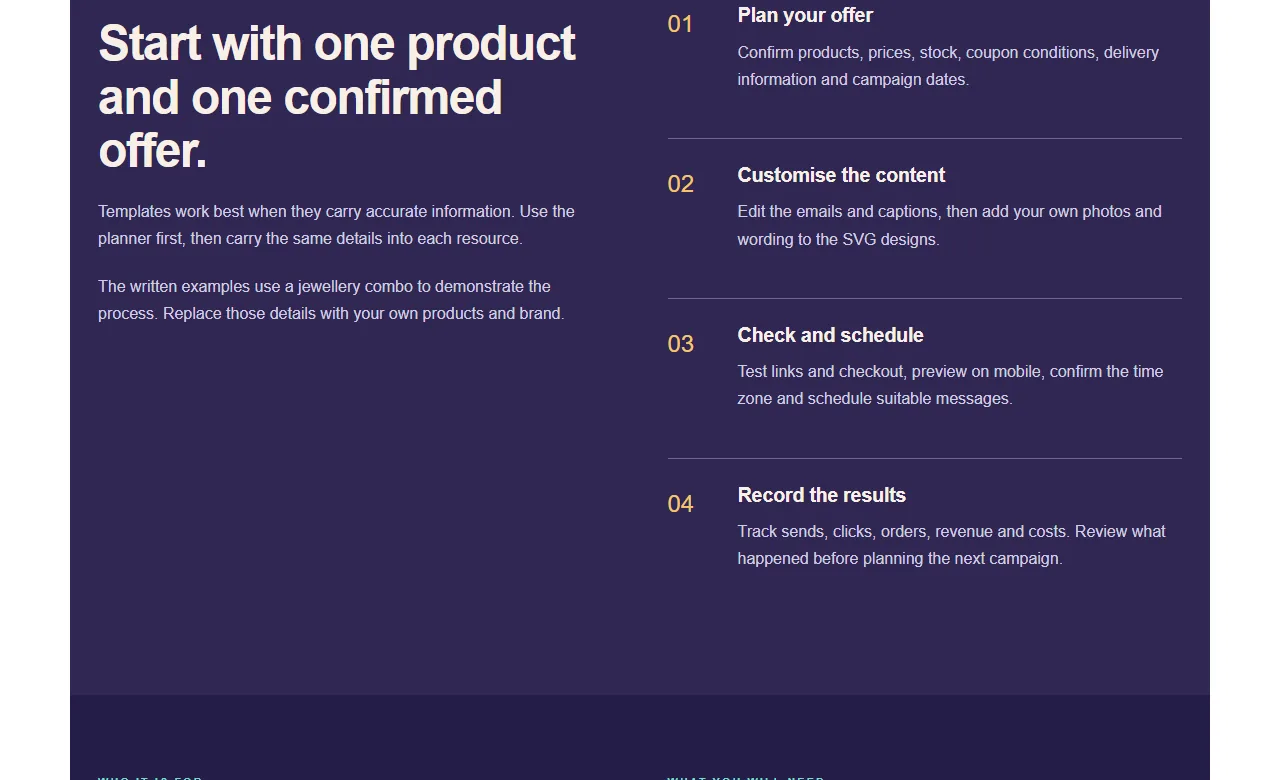 What is included in Holiday E-commerce Promotion Kit