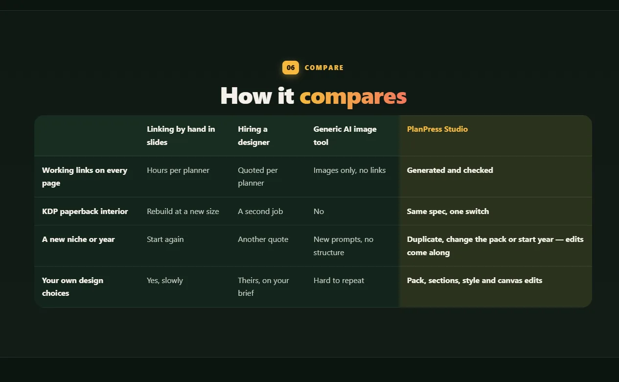What is included in PlanPress Studio