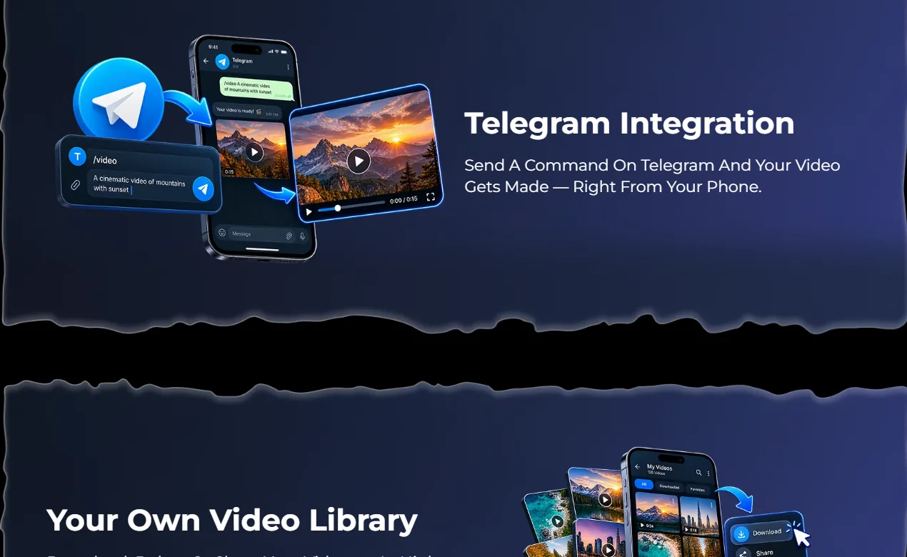 What is included in VideoHub AI